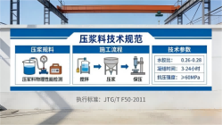 仪陇本地工厂讲解：说一遍公路压浆料和铁路压浆料的区别